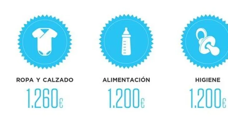 ¿Cuánto cuesta tener un hijo?