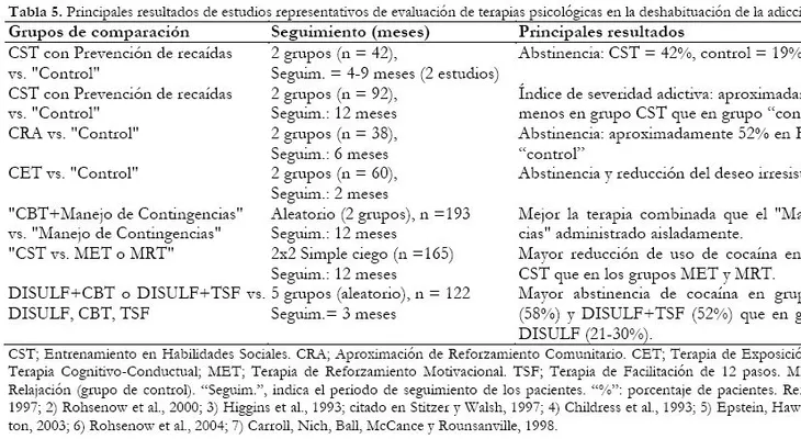Más de 2,000 adictos están bajo tratamiento en RD