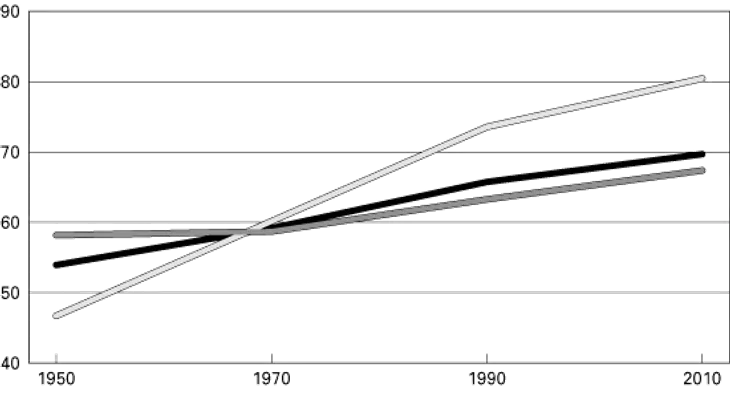 La República Dominicana entre países AL que menos han progresado últimos 20 años 
