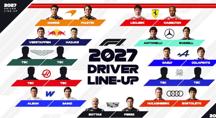 Audi confirma a Bortoleto y Hülkenberg para 2027: así va el mapa de pilotos de la F1
