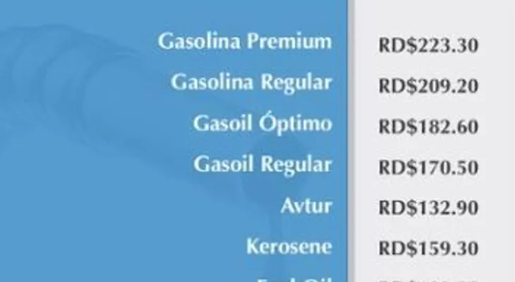  Dominicanos recibirán aumento en precios combustibles como regalo de Año Nuevo