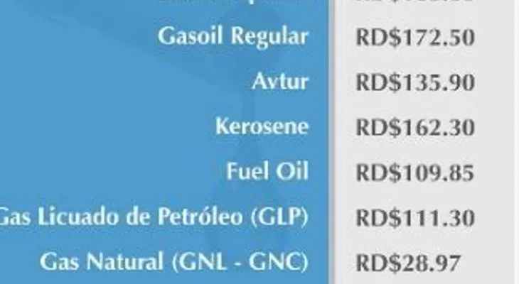El gas propano baja cinco pesos por galón; gasolina regular un peso; la regular igual