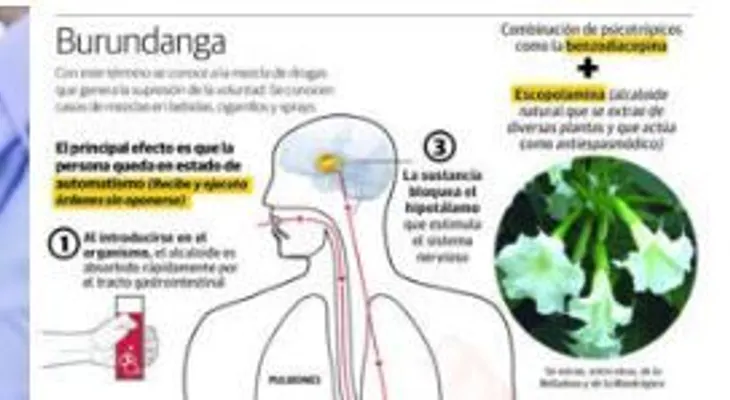 Desconocidos colocan burundanga en cajero y le roban RD$23 mil a empleado de American Airlines
