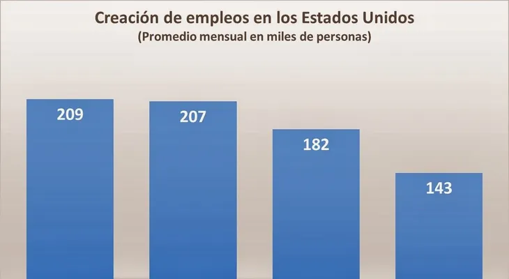 Presidente asegura en 2013 se crearon más de 70 mil empleos formales