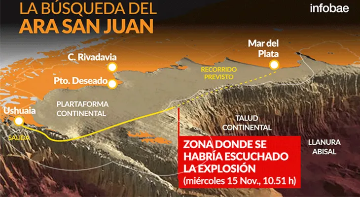 Búsqueda del ARA San Juan: cuál es el lugar donde se registró la explosión