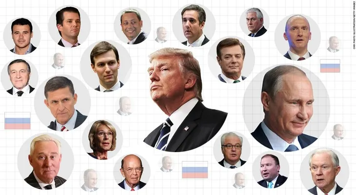 Todo lo que necesitas saber acerca de la investigación sobre Rusia