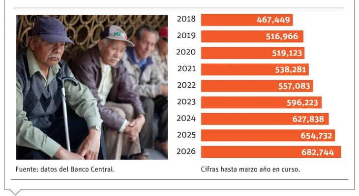 Adultos mayores en RD se mantienen activos y, muchos, por necesidad, siguen trabajando