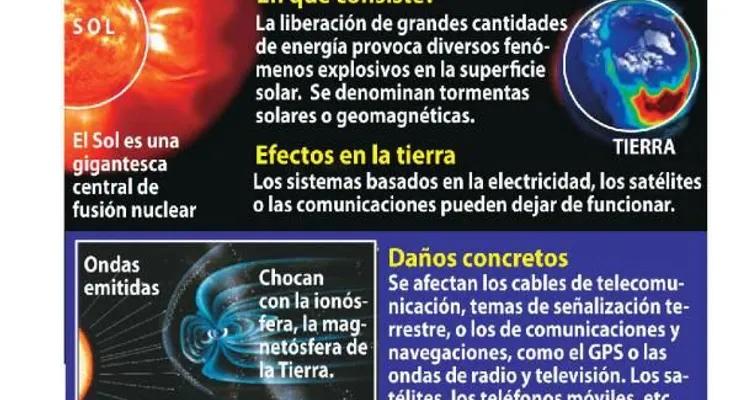 Una tormenta solar puede paralizar el Mundo (Video)