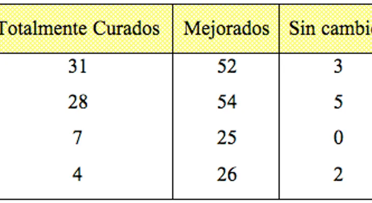 Alegan sistema cura la diábetes (Video)