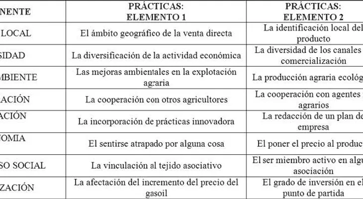 Medio Ambiente pone en marcha nueva estrategia de prácticas agrícolas forestales sostenible 