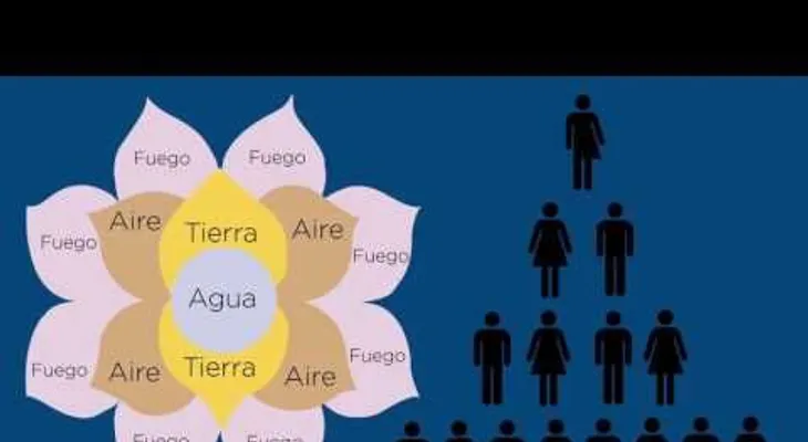 La estafa de la Flor de la abundancia está de moda ahora en RD