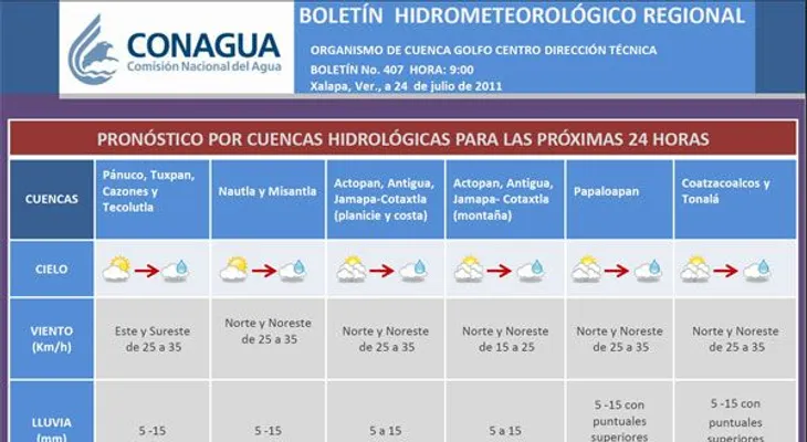 Onda tropical se acerca a RD y aumentará posibilidad de lluvias, a partir de este miércoles