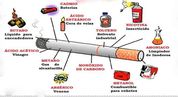 Nunca ves lo que usted fuma, esto es lo que en realidad está consumiendo