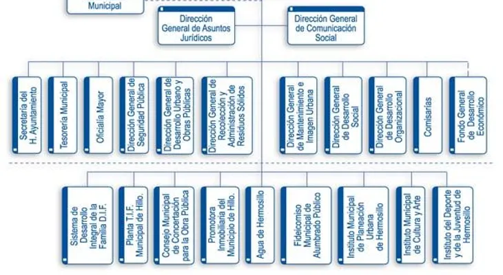 Capacitan regidores y personal municipal para profesionalización de función pública en cabildos