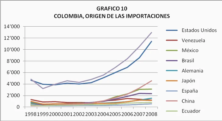 Confirman 80% narcotráfico penetra a RD es por vía área