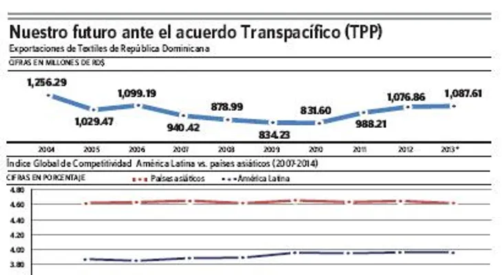 Andrés van van der Horst Alvarez llama a invertir en tecnología para superar educación