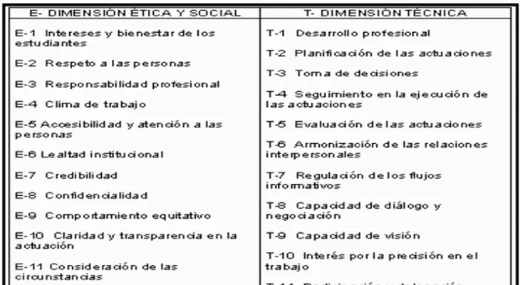 Estudio revela escuelas eficaces tienen profesores más preparados