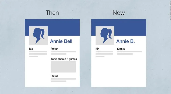 Facebook tiene problemas sobre cuánto comparten sus usuarios