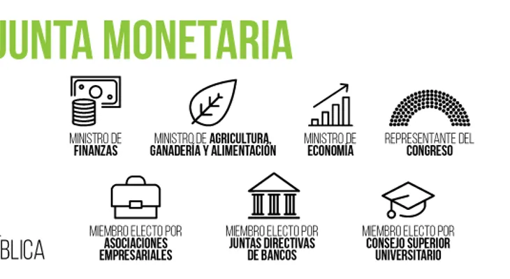 Reglamento de Auditores Internos
