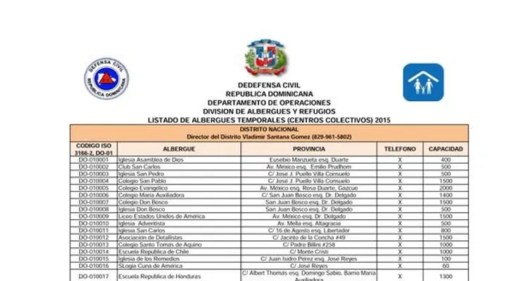 Defensa Civil dispone de albergues en algunas provincias tras paso de Danny