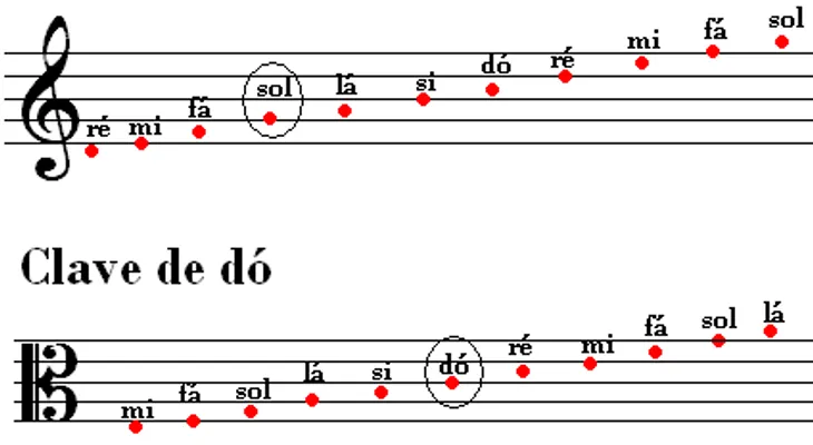 Notas clave 