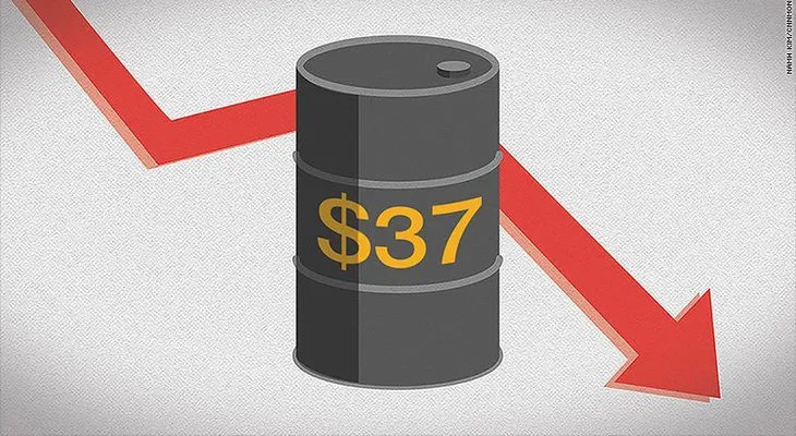 Los precios del petróleo caen por debajo de los 37 dólares, el nivel más bajo en 7 años