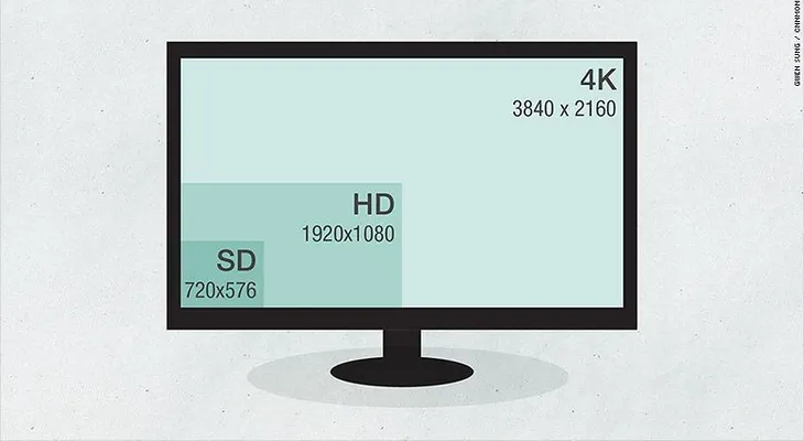 Tu sofisticada televisión puede elevar tu factura de electricidad