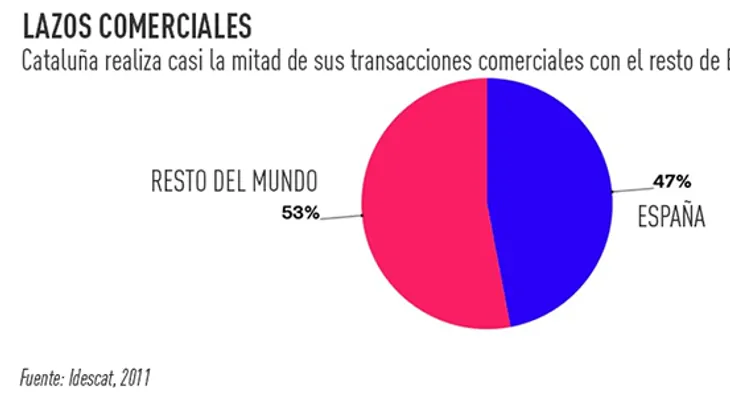 Entre el sí y el no: La CUP deja el futuro de Mas y Cataluña para el año que viene