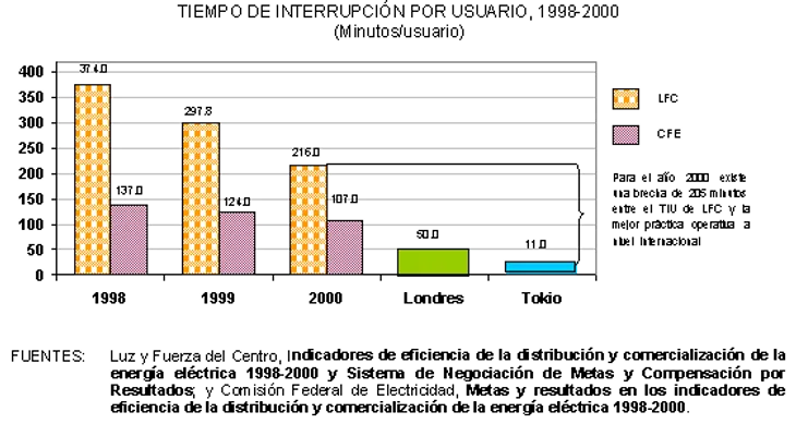 Interrupciones por trabajos de mantenimieto y rehabilitación de redes