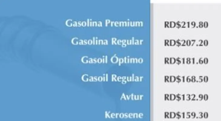 La gasolina regular, el gasoil y el fuel oil suben un peso por galón; Se mantienen iguales restantes combustibles 