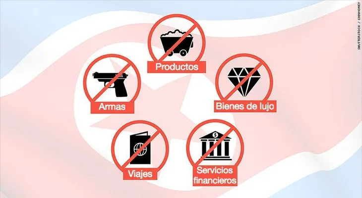 Corea del Norte perdió uno de sus mayores socios comerciales