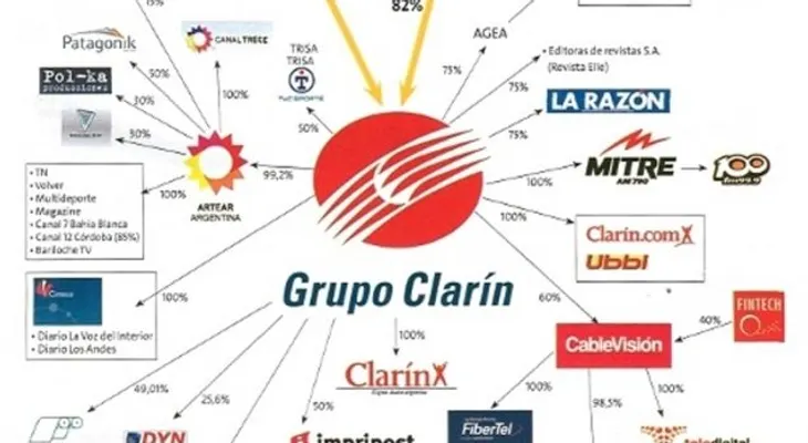 Grupo Clarín compra a estadounidense NII el 49% de filial argentina de Nextel