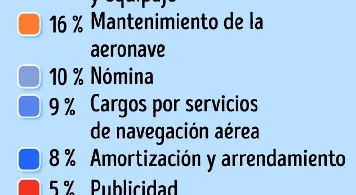Estos son los detalles para que te salga más barato un boleto de avión: Presta atención