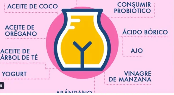 Hongos vaginales: los mejores remedios