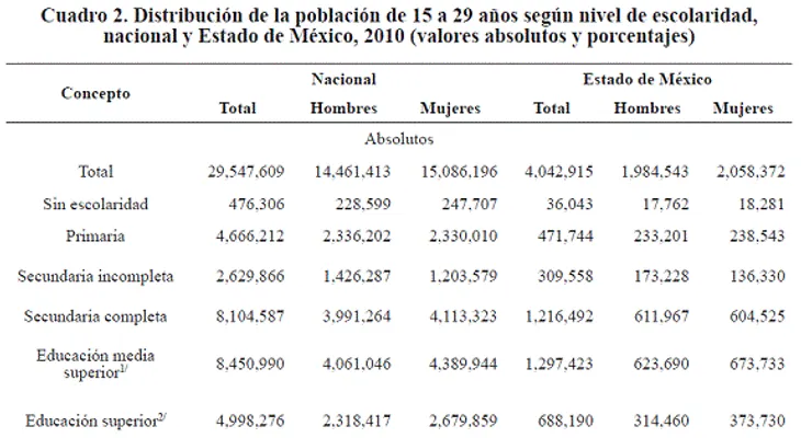 La mitad de los jóvenes entre 14 y 17 años no completa educación media