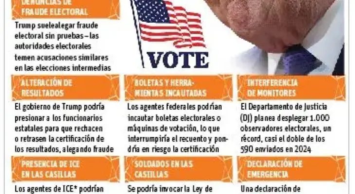 Trump defiende su gestión económica a días de las elecciones de medio mandato