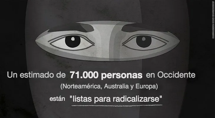 ¿Quién se une a ISIS? Este es el perfil de los radicalizados
