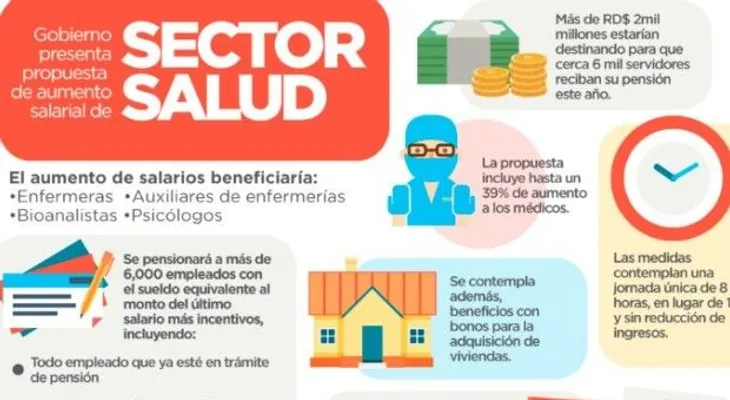 Gobierno habría propuesto un aumento salarial de un 39% a los médicos