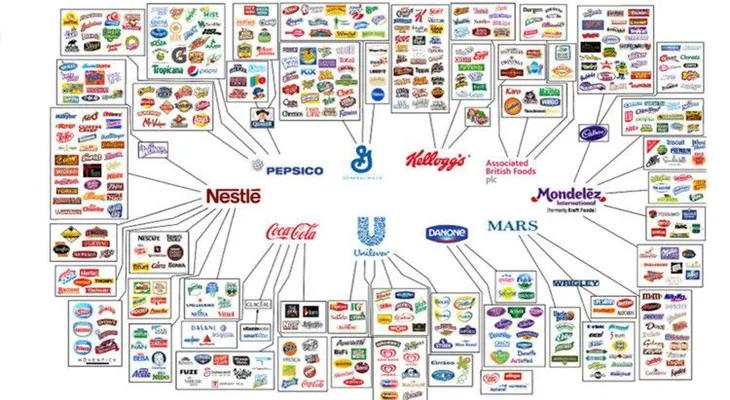 Las 10 megacorporaciones que controlan casi todo lo que compras