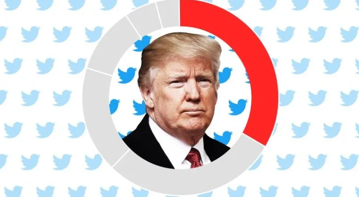 Los primeros 100 días de Trump, en tuits
