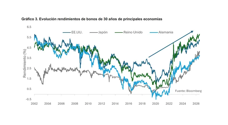 BCRD, Pagina Abierta: "La dinámica reciente de los rendimientos de los bonos del Tesoro de Estados Unidos y sus principales determinantes".