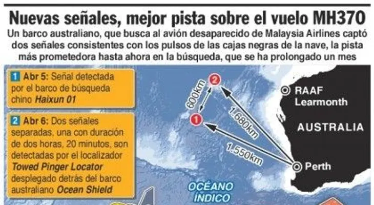 Robot submarino buscará restos de avión perdido en el fondo del Índico