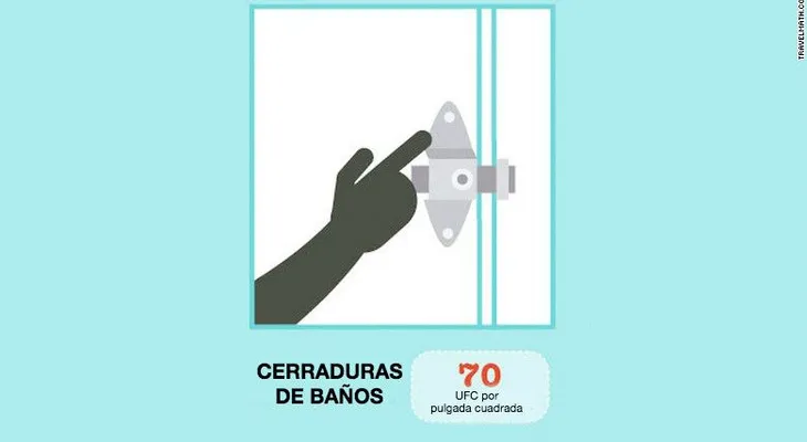 Estos son los lugares más sucios de un avión