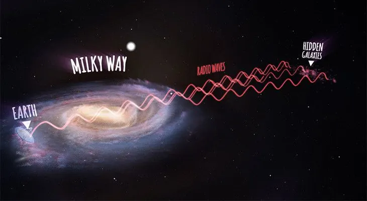 Descubren cientos de galaxias ocultas detrás de la Vía Láctea (VIDEO)
