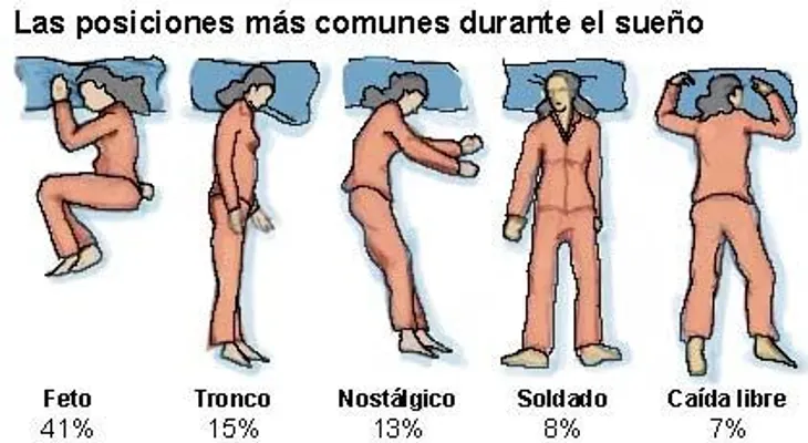 Dormir del lado izquierdo reduce posibilidad sufrir de alzhéimer o párkinson