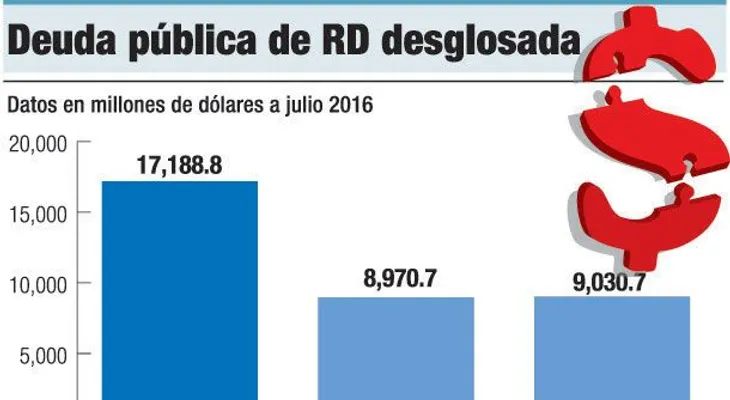 ¿Ha sido responsable el manejo de la deuda pública?  