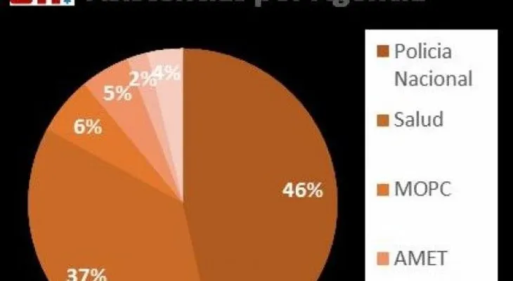 Se incrementa cantidad de emergencia en 911 por asueto de Navidad 