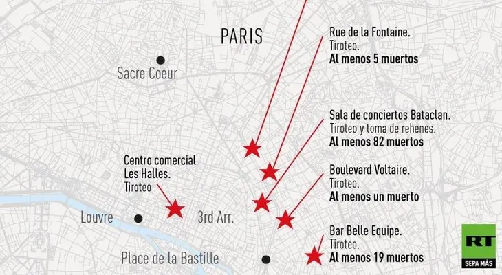 "Guerra en pleno París", "carnicería", "horror", decían titulares medios de todo el mundo (VIDEO)