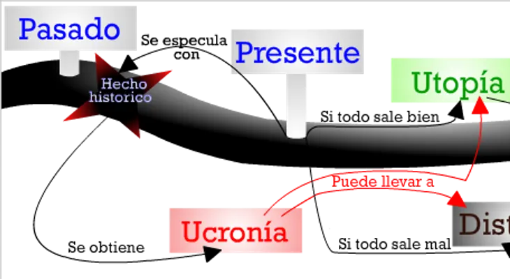 El mundo: entre utopía y distopía