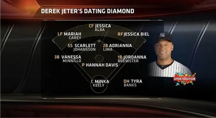 Así se paran en el campo novias que ha tenido Derek Jeter 